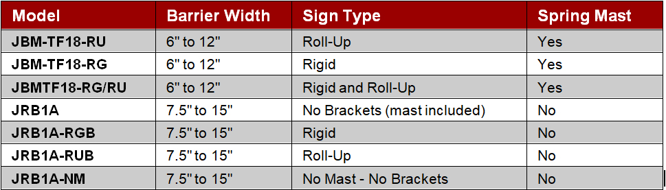 Barrier-Mounted-Sign-Stands-table.jpg