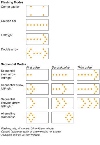 Arrow Board Flashing Modes